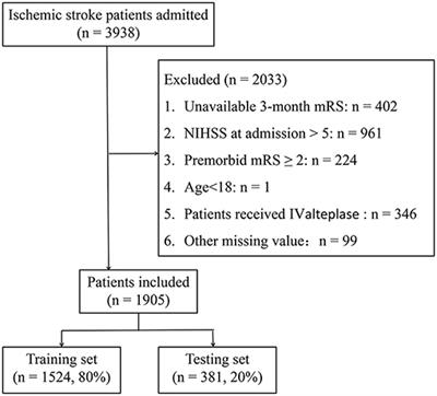 Prediction-Driven Decision Support for Patients With Mild Stroke: A Model Based on Machine Learning Algorithms